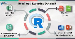 easy ways how to export data from r