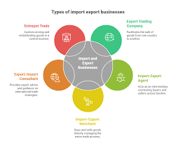 top import export business ideas2